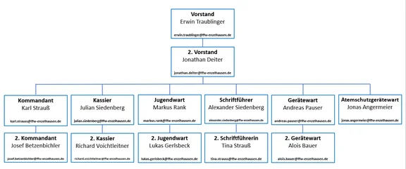 Vorstandschaft richtig.PNG