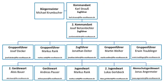 Vorstandschaft.PNG